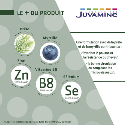JUVAMINE - Chute de Cheveux